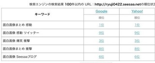 検索順位.jpg